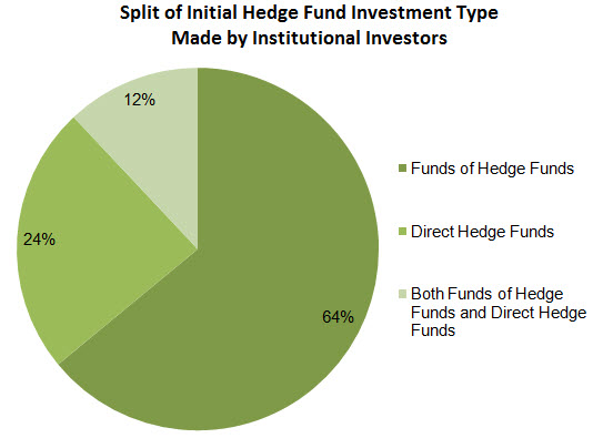 hedge fund marketing